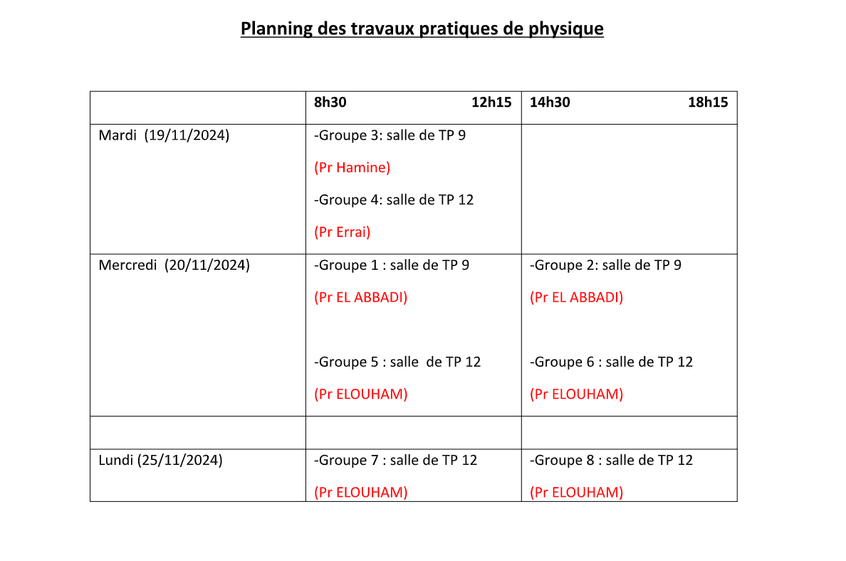 AVIS TPS physique PC1
